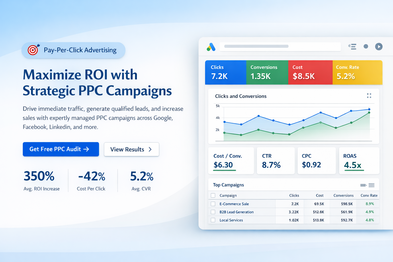 PPC Advertising Services